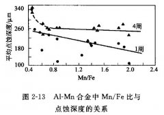<b>横栏铭牌蚀刻加工厂</b>