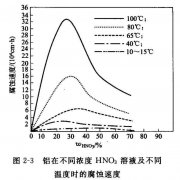 <b>塘厦铭牌蚀刻加工厂</b>