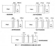 <b>长安蚀刻铜技术</b>