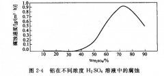 <b>南山镍蚀刻技术</b>
