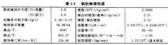 <b>海珠铝牌蚀刻技术</b>