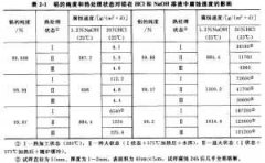 <b>南湾喇叭网蚀刻技术</b>