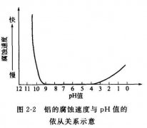 <b>白云区腐刻加工_标牌蚀刻</b>