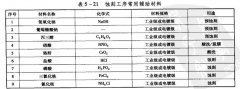 <b>南海腐刻加工_标牌蚀刻</b>