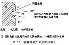 <b>南朗腐刻加工_蚀刻厂</b>