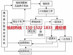 <b>西樵腐刻加工_铁网蚀刻</b>