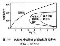 <b>铜川腐蚀加工_蚀刻</b>