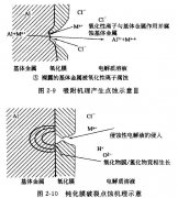 <b>龙岩蚀刻加工_腐蚀加工厂</b>