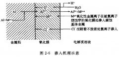 <b>铜川腐蚀加工_腐蚀厂</b>