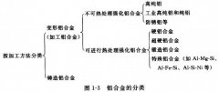 <b>福建腐蚀加工_蚀刻铜</b>