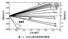 <b>西安腐蚀加工_音响网蚀刻</b>