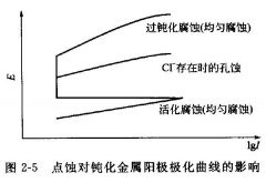 <b>天津蚀刻加工_镜面不锈钢蚀刻</b>