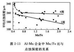 <b>淀山湖腐蚀加工_蚀刻网</b>