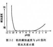 <b>义乌腐蚀加工_锰钢蚀刻</b>