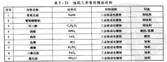 <b>张浦腐蚀加工_金属镂空蚀刻</b>