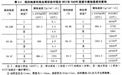 <b>嵊州腐蚀加工_铁板蚀刻</b>