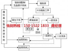 <b>黄圃铝板蚀刻联系电话</b>