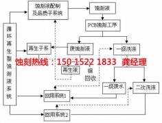 <b>惠阳铝板蚀刻联系电话</b>