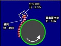 <b>番禺拉丝不锈钢蚀刻联系电话</b>
