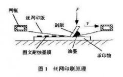 <b>广东铝板蚀刻联系电话</b>