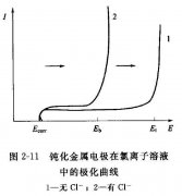<b>高新区音响网蚀刻联系电话</b>